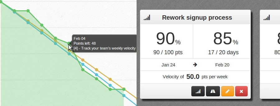 Asana Burndown Chart