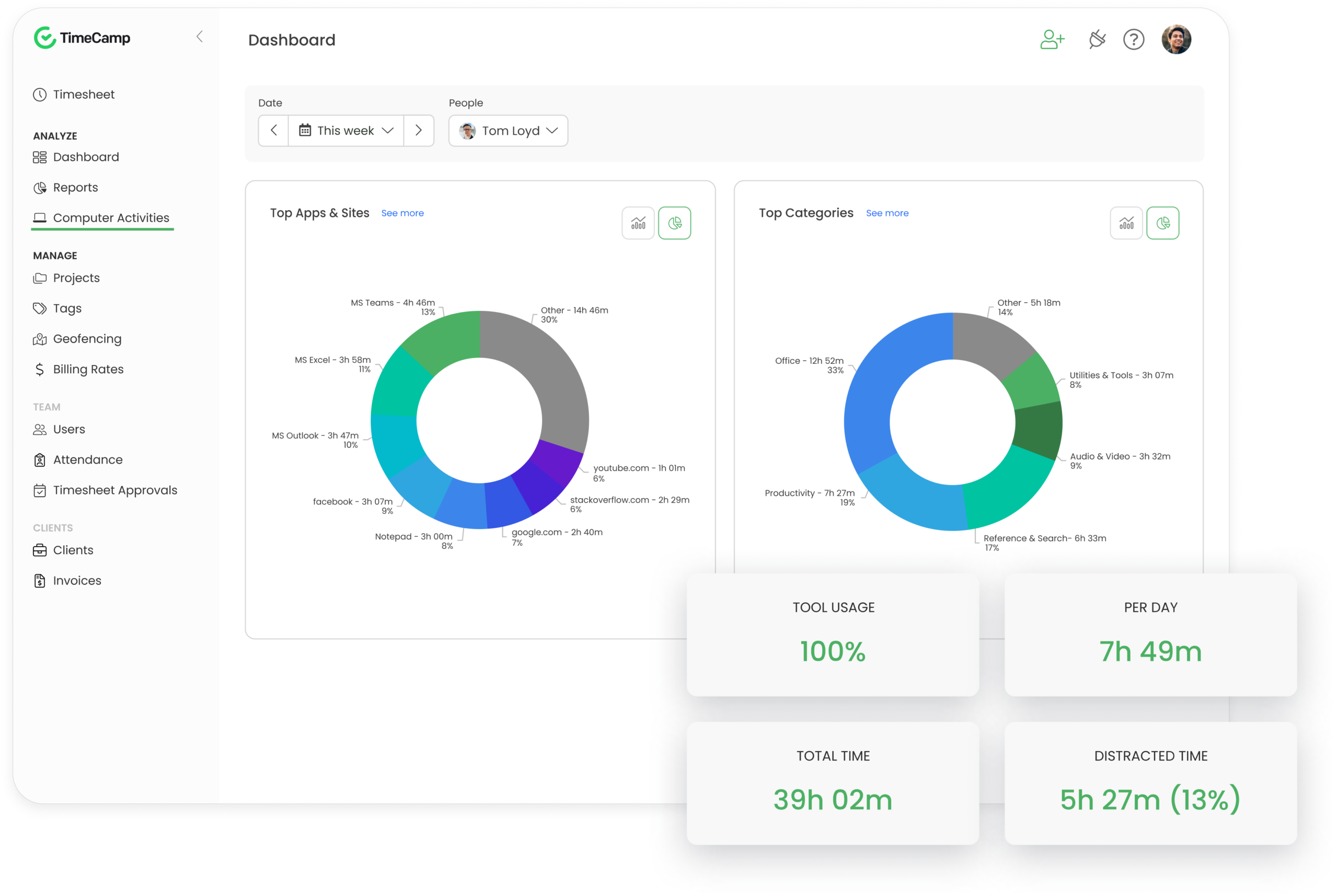 time tracking hacks timecamp dashboard