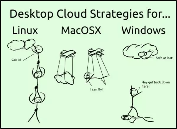 desktop cloud strategies