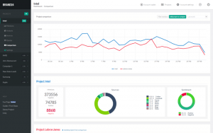top-marketing-software
