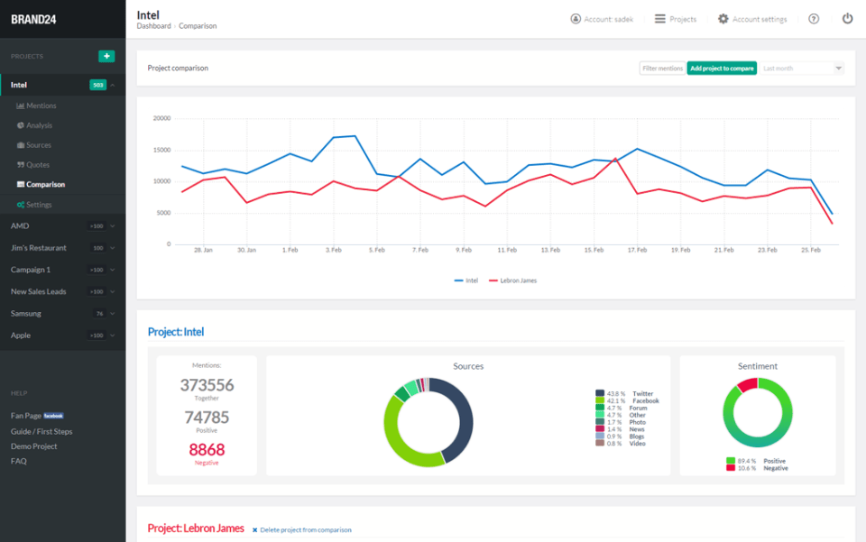 top-marketing-software