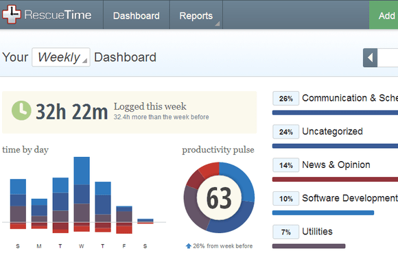 RescueTime: Fully Automated Time Tracking Software