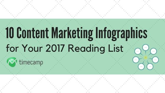 content marketing infographics