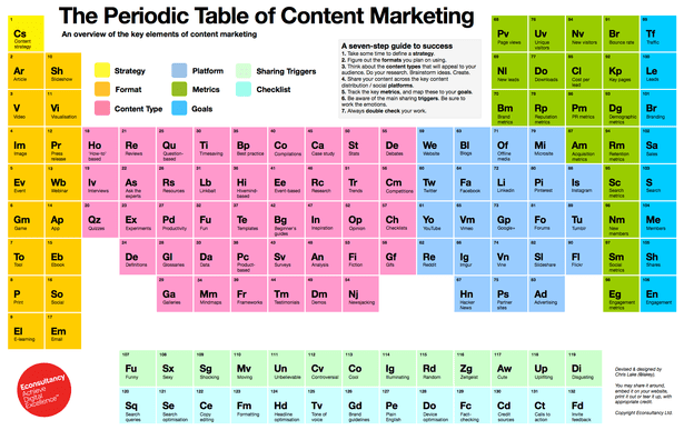 content marketing infographics