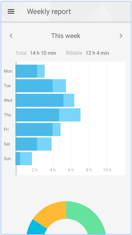 toggl android wear