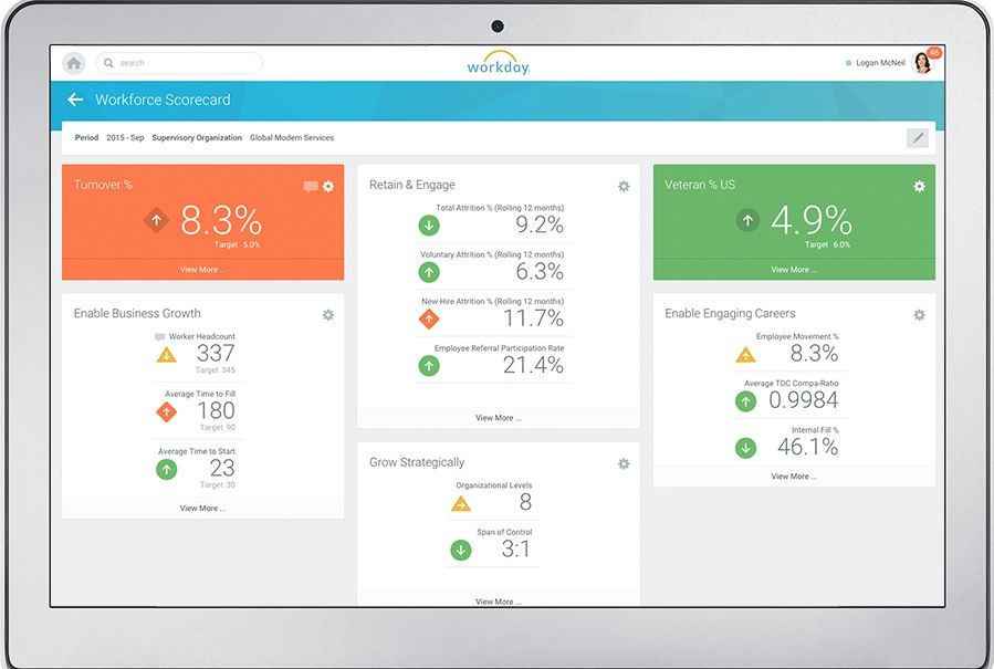 Total Workforce Management System Made Easier With These 5