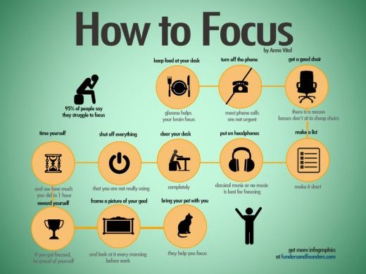 productivity infographics