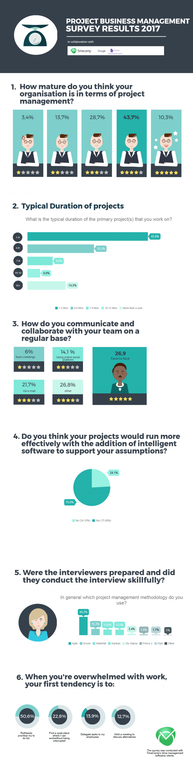 using timecamp for project management using timecamp for project management