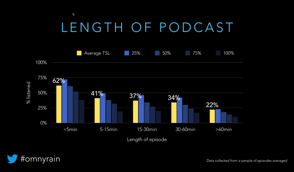 Useful tips on How To Make A Successful Podcast TimeCamp