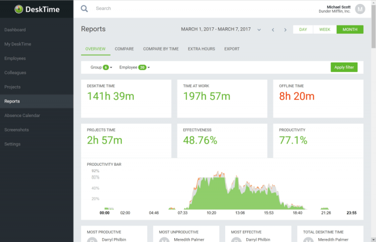 Top 10 Screen Time Trackers 2025 – Full Ranking & Comparison for ...