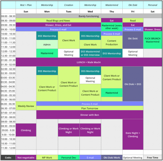Weekly Timemap What Is Time Mapping? Definition, Guide & Benefits (2026)