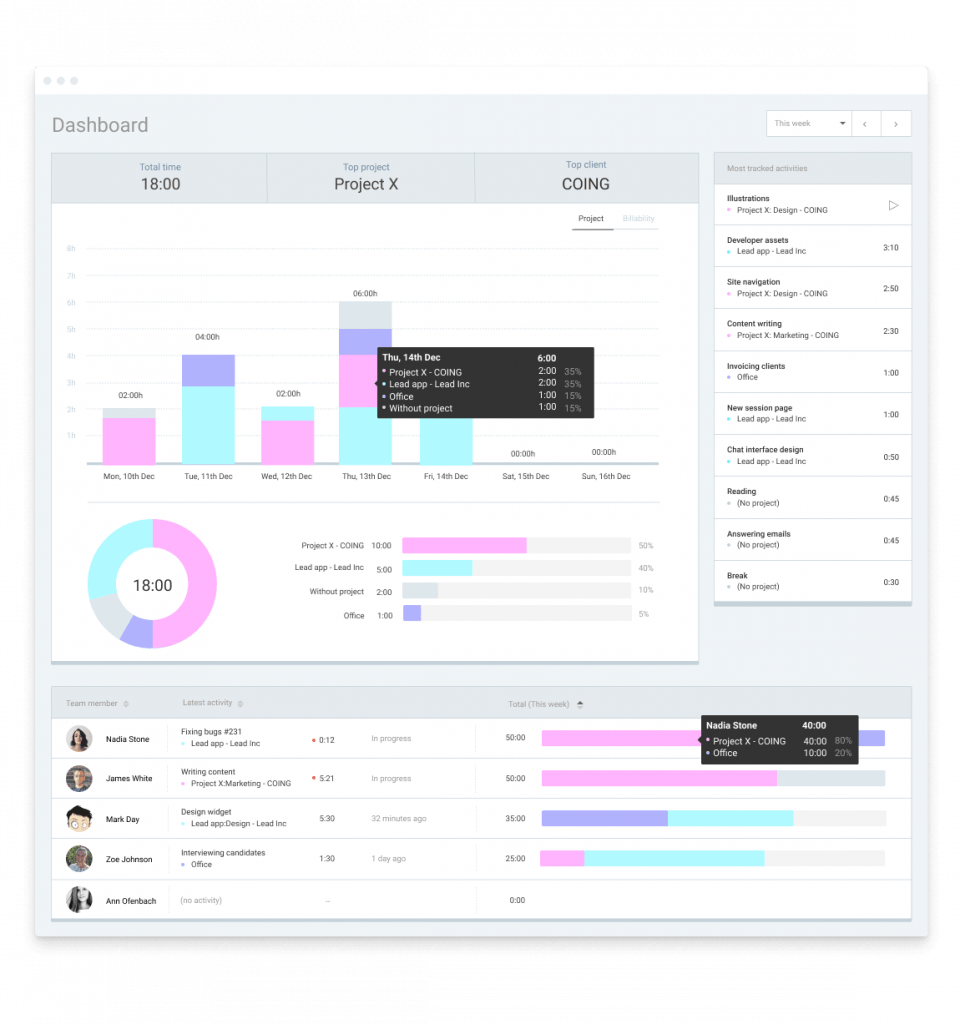13 Best Free Time Management Software time management free apps