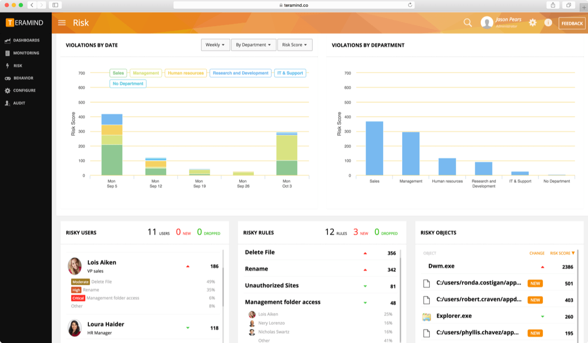 Employee monitoring discount software free