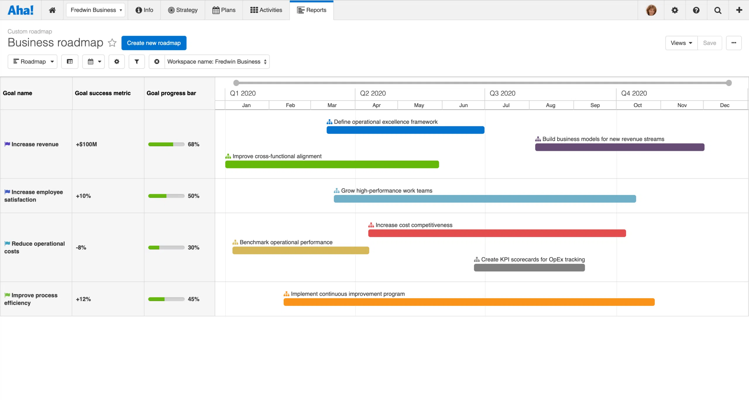 Aha free software for startup