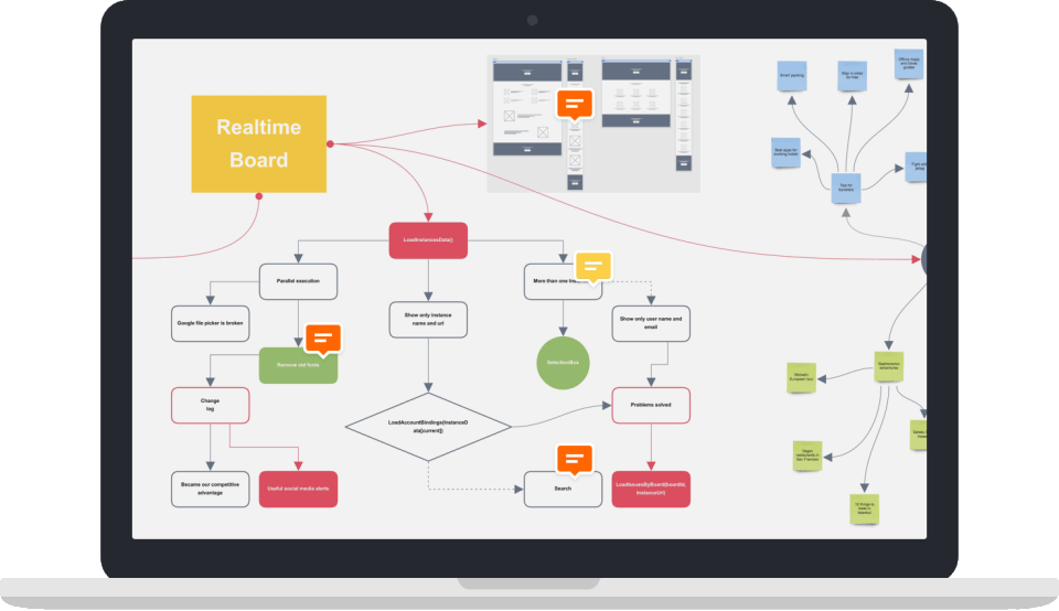 10 Best Free Collaboration Tools - TimeCamp