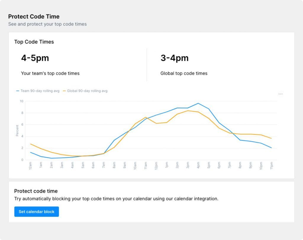 The Best Free Online Timesheet Software online timekeeping app TimeCamp