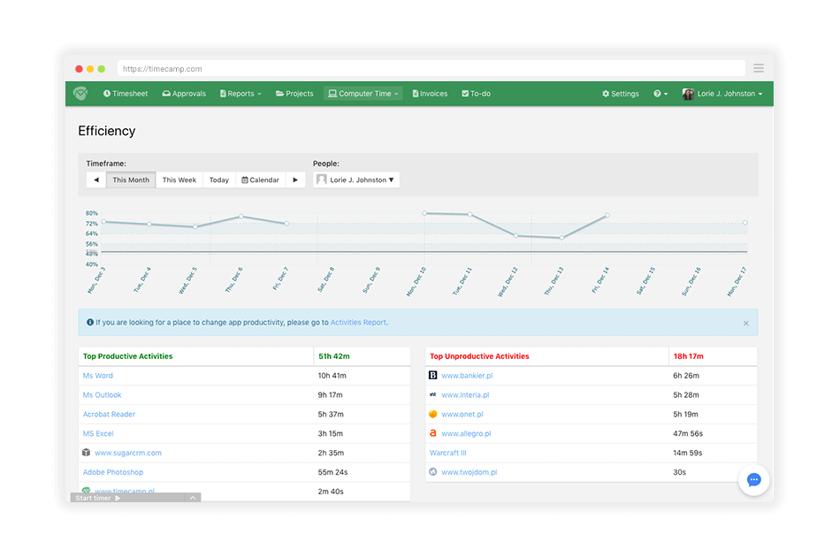 time tracker by timecamp time tracker by timecamp