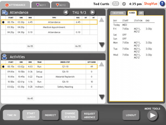 The Best Time Tracking Software for Manufacturing Sector - production ...