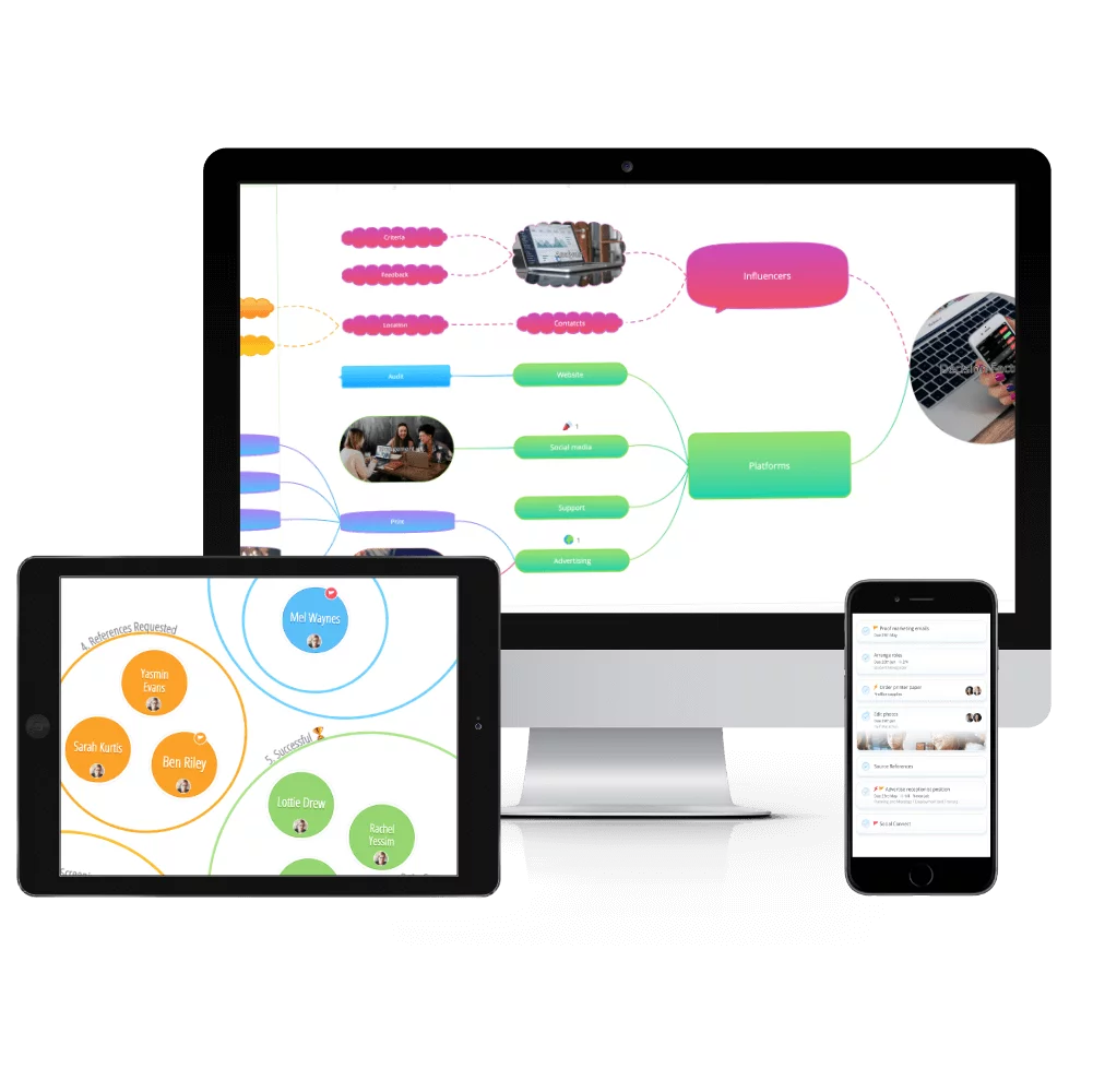 Ayoa devices