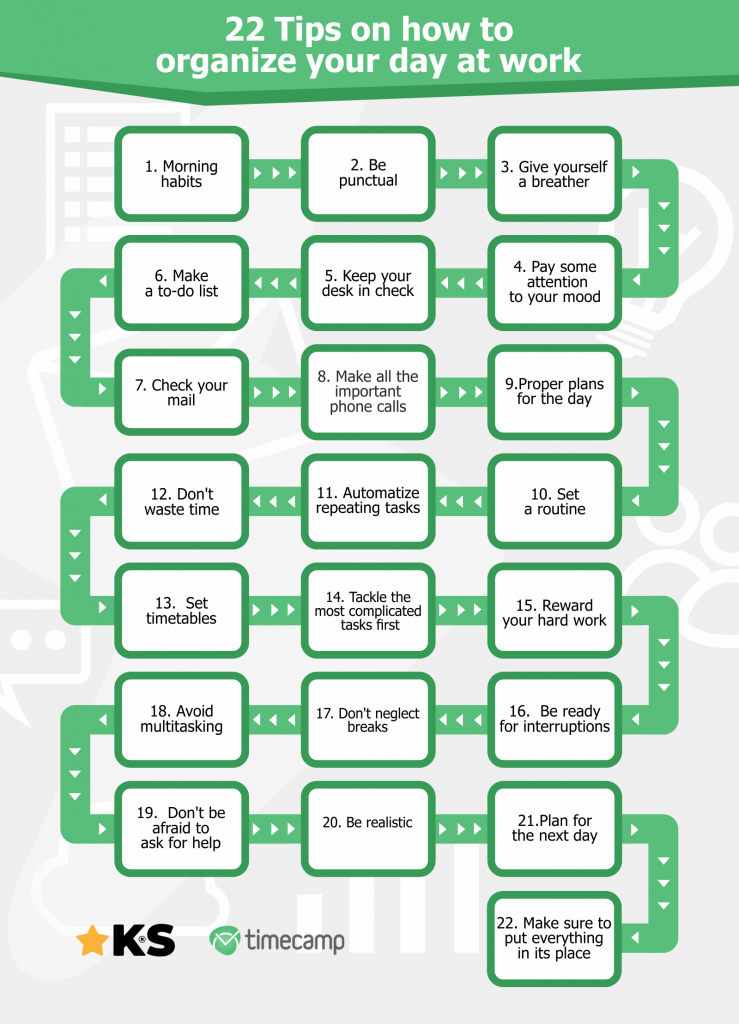 Organizing Your Day At Work How To Do It Properly? TimeCamp