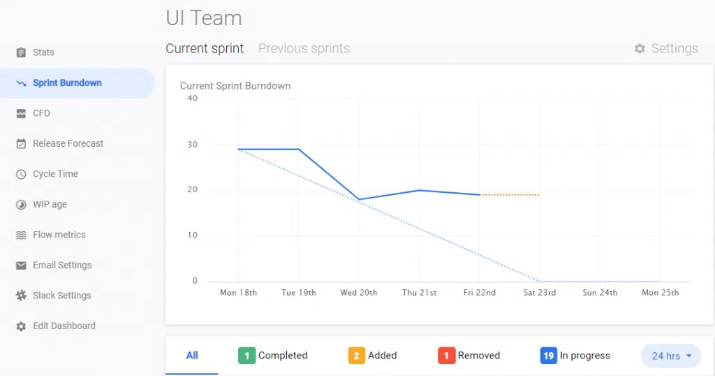 trello plugins for remote teams