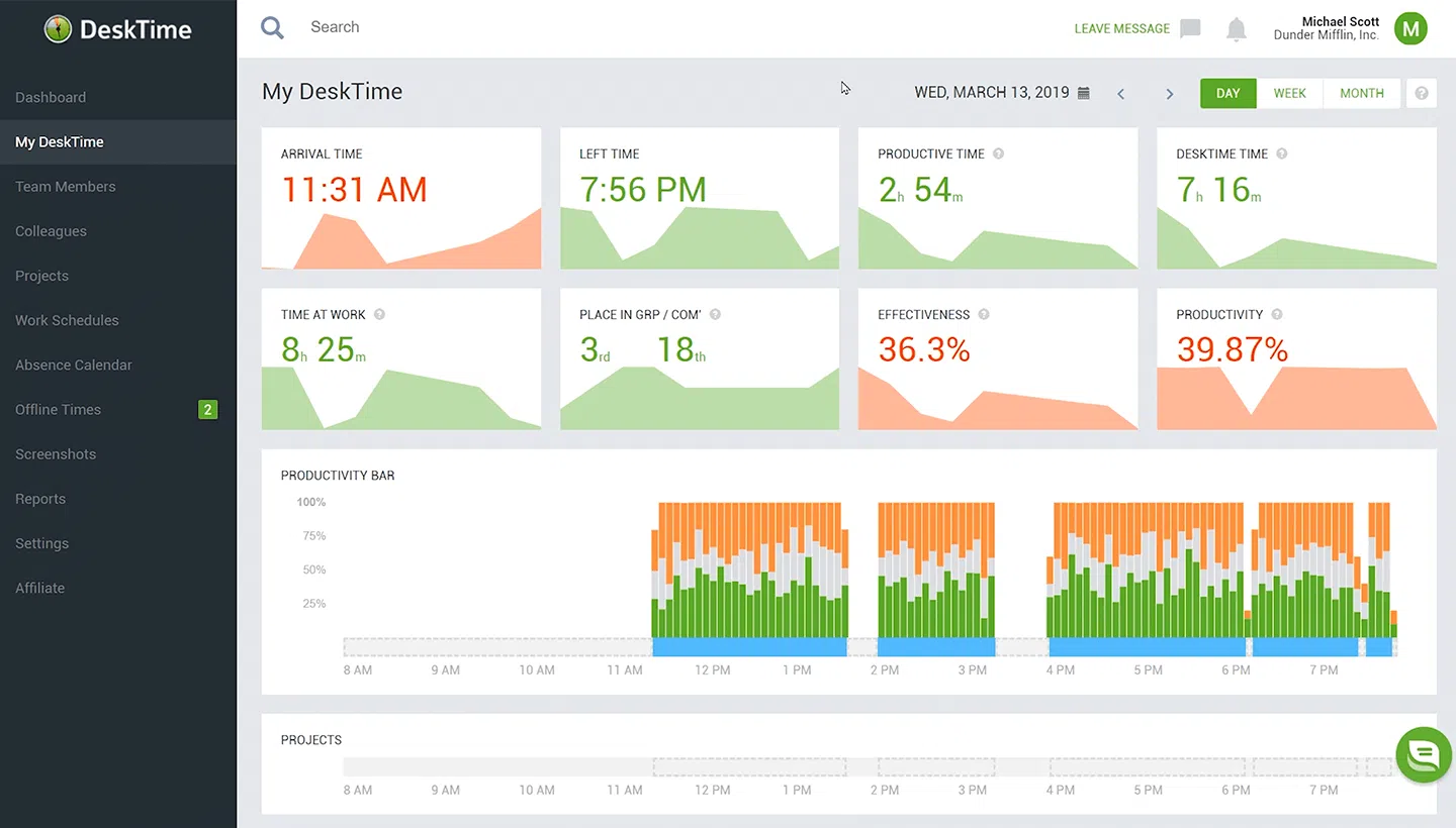 desktime time reports