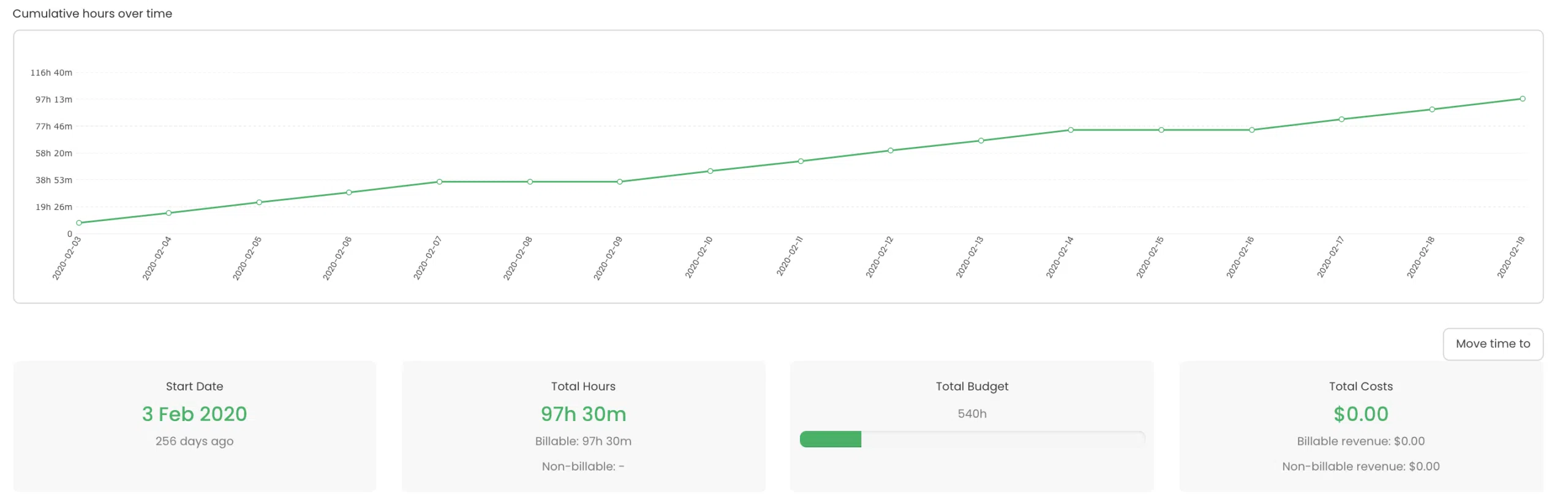 screenshot of timecamp budgeting feature