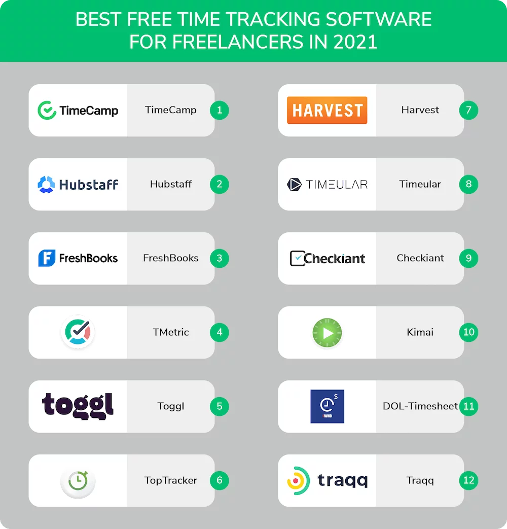best time tracking software for freelancers