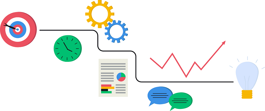 Business process improvement