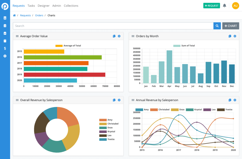 ProcessMaker dashboard