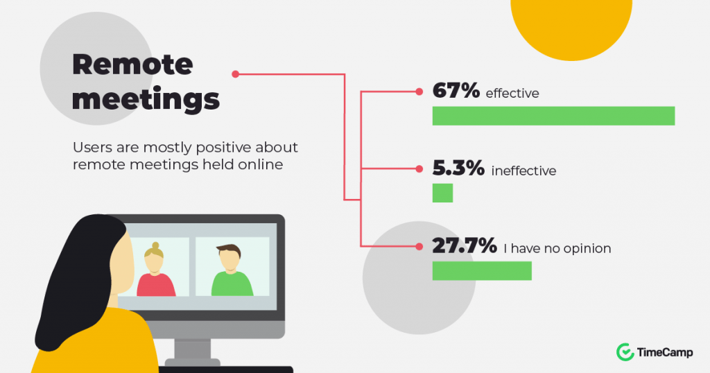 remote communication remote meetings