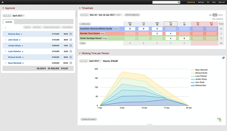 Team time tracking softwares that can help you in project management