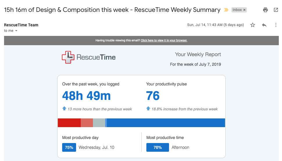 RescueTime simple team time tracker
