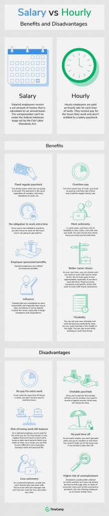 salary vs hourly employee infographic