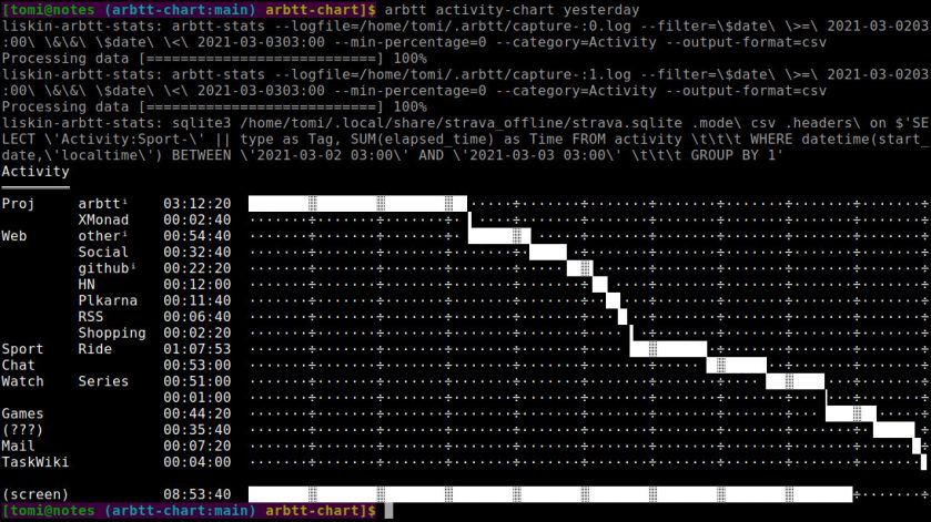 15 Time Tracking Software for Ubuntu - time tracker app for linux ...