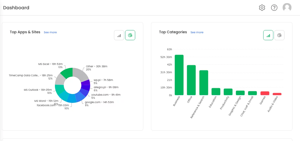 productivity report