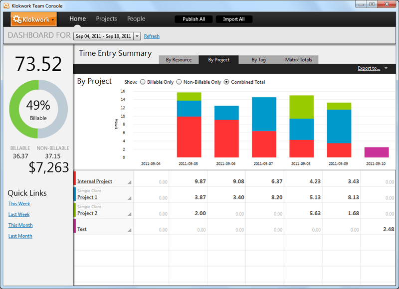 Klok Time Tracking and Competing Alternatives TimeCamp