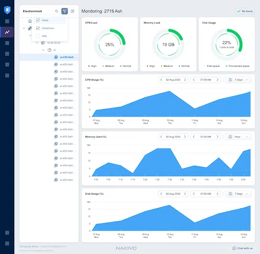 NAKIVO VMware Monitoring helps gain a complete view of key metrics