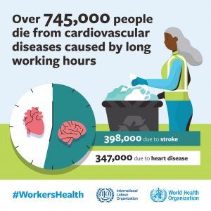 Working Long Hours according to WHO