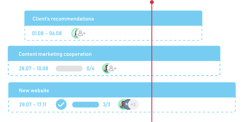 project timeline 2