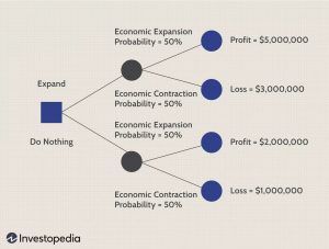 Group Decision Tree