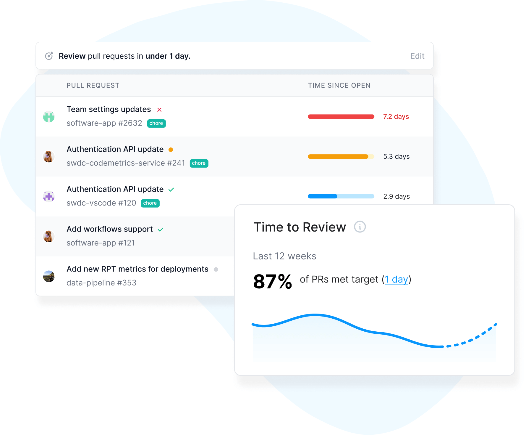 code time timekeeping app