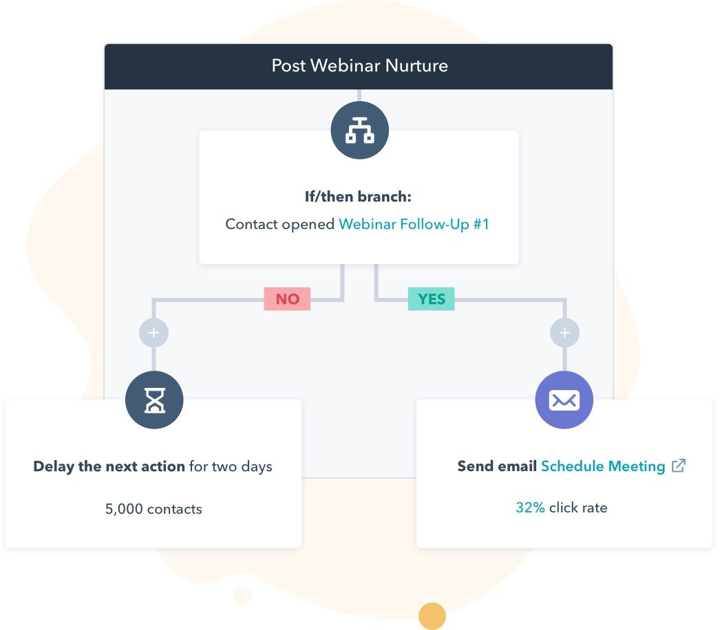 task management free online task management free online