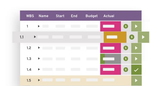 Idle Time Analysis Excel and Google Sheets Template - Simple Sheets