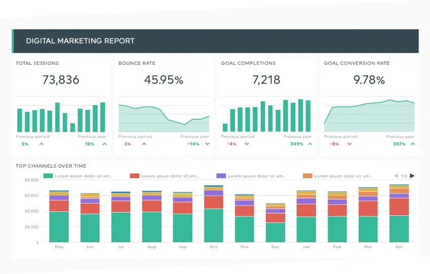 DashThis reporting tool