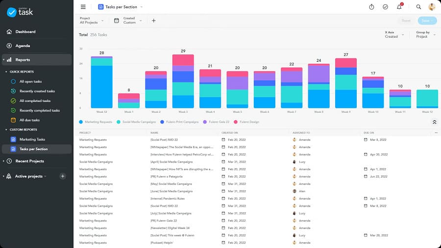 MeisterTask reporting tool