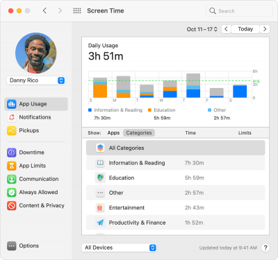 screen time mac