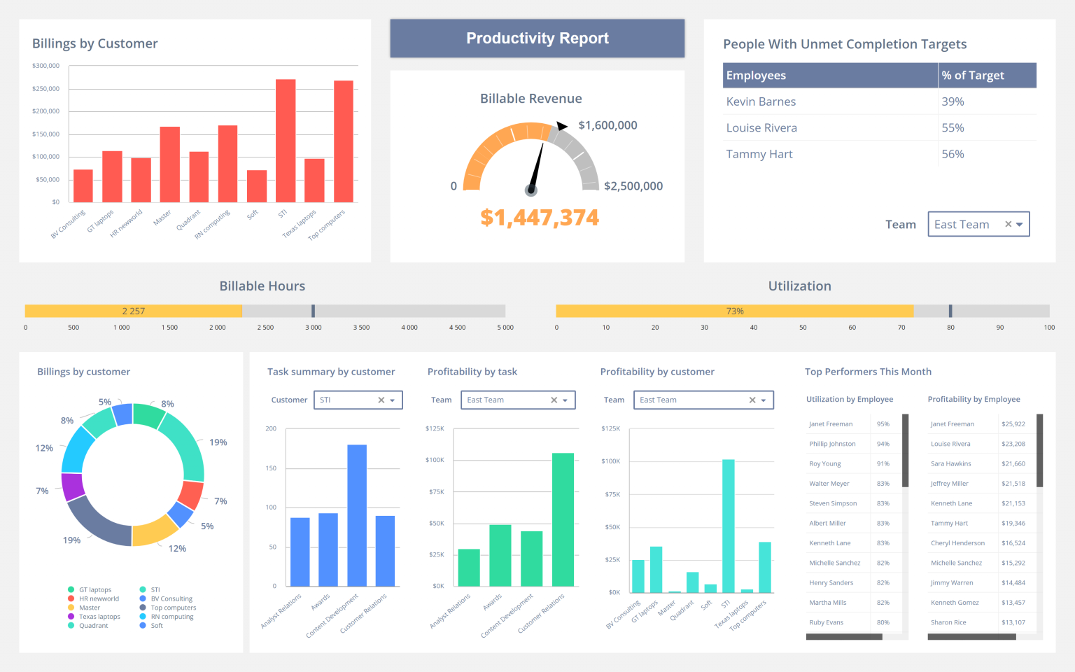 Reporting software