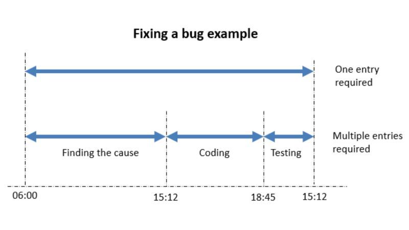 fixing a bug example