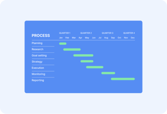The Complete Guide on Software Development Time Estimation - TimeCamp ...